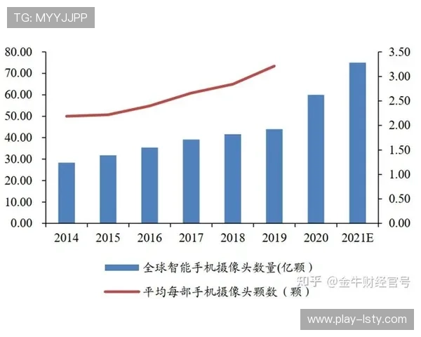 体育媒体生态正加速信号架构换代 以适配日益增长的超高清移动观赛 体育媒体生态正加速信号架构换代 以适配日益增长的超高清移动观赛